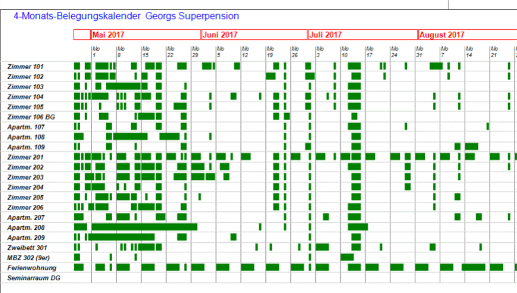 Belegungskalender als 4-Monate Übersicht